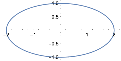 Plot Parametric Functions—Wolfram Language Documentation