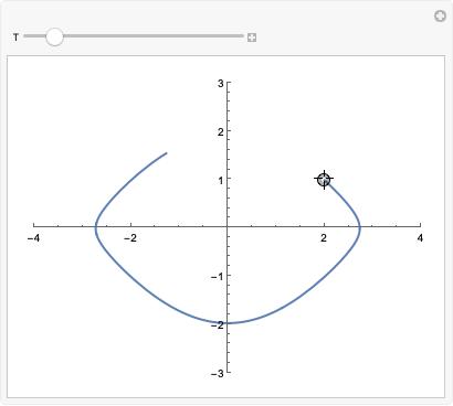 Plot The Results Of Ndsolve Wolfram Language Documentation