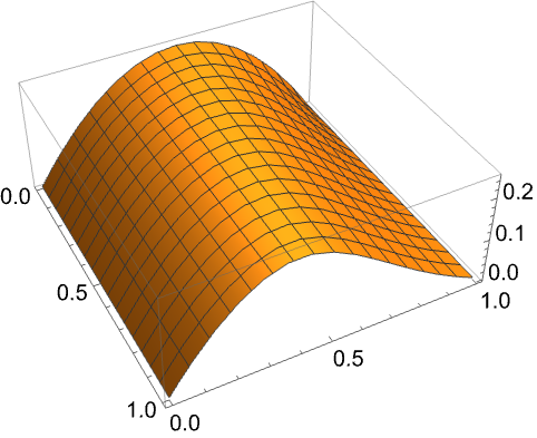 Solve A Partial Differential Equation—Wolfram Language Documentation