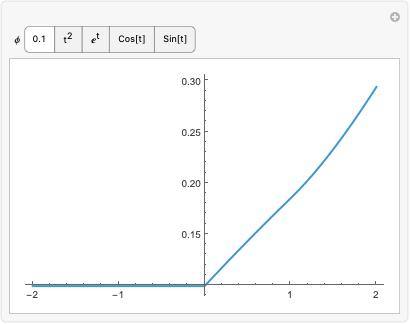 遅延微分方程式を解く方法—Wolfram言語ドキュメント