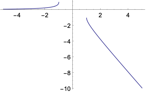 Use Rule Solutions—wolfram Language Documentation