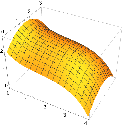 B-Spline Curve with Knots - Wolfram Demonstrations Project