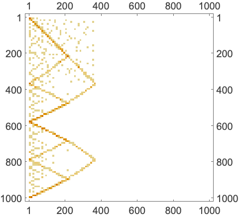 Adjacencymatrix Wolfram言語ドキュメント