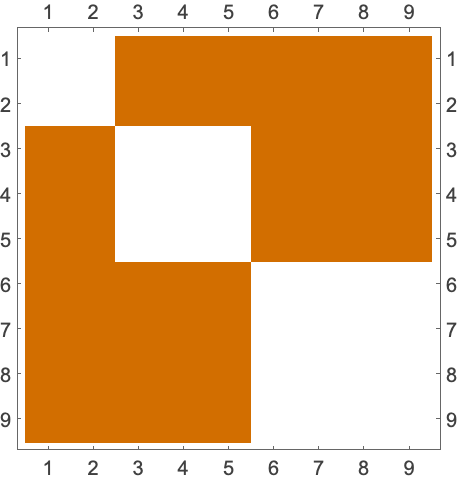 Adjacencymatrix Wolfram言語ドキュメント