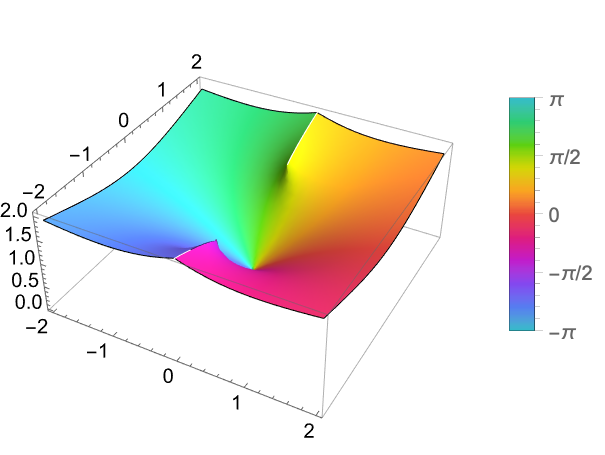 ArcSinh—Wolfram言語ドキュメント