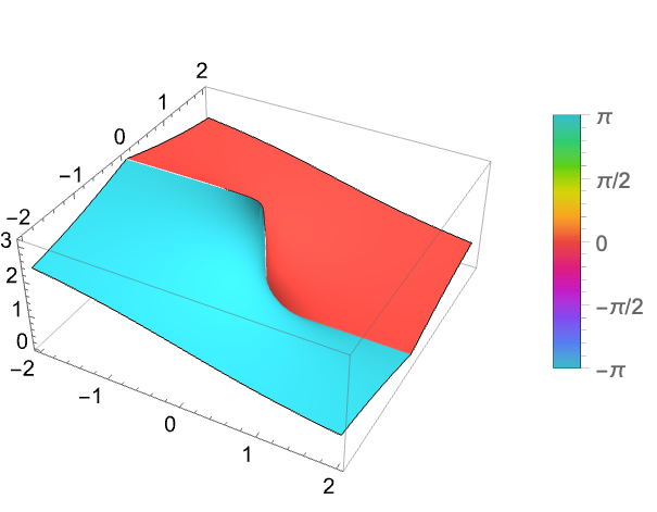 Arg Wolfram Language Documentation