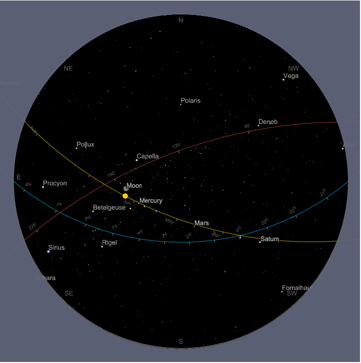 AstroGraphics—Wolfram言語ドキュメント
