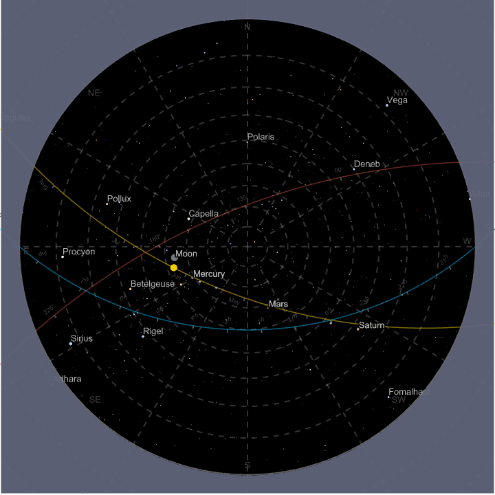 AstroGraphics—Wolfram Documentation