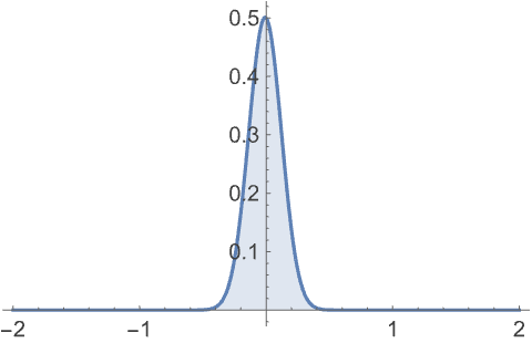 AsymptoticIntegrate—Wolfram Language Documentation