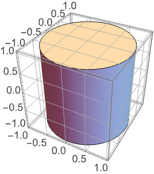 Axes: 軸を描くかどうかを指定する—Wolfram Documentation