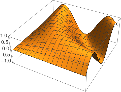 ダイアグラムなど３点 Axes: 軸を描くかどうかを指定する—Wolfram Documentation