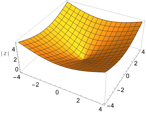 wolfram mathematica plot axis labels