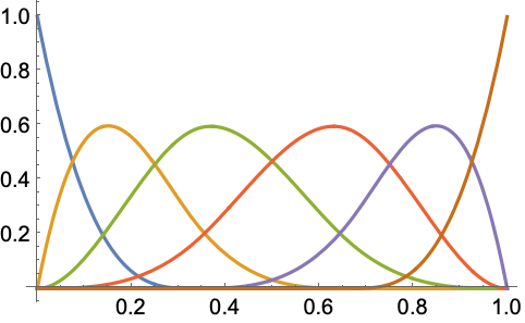 B-Spline Curve with Knots - Wolfram Demonstrations Project