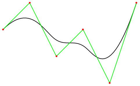 An example of Cubic B-spline curve shows an example of Cubic B-spline