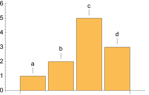 Mathematica Stacked Bar Chart