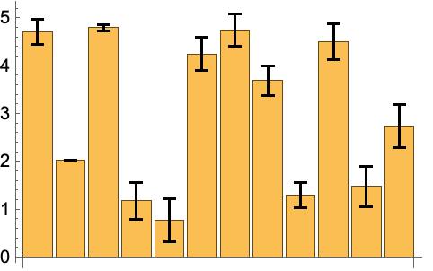 Mathematica Stacked Bar Chart