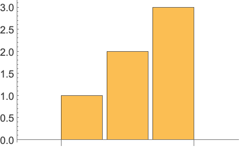 Barchart Wolfram言語ドキュメント