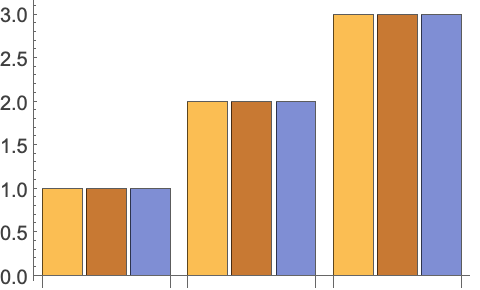 Barchart Wolfram言語ドキュメント