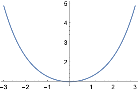 BesselI—Wolfram 语言参考资料 BesselI—Wolfram 语言参考资料