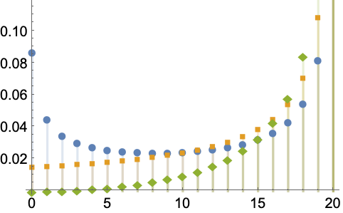 BetaBinomialDistribution—Wolfram Language Documentation