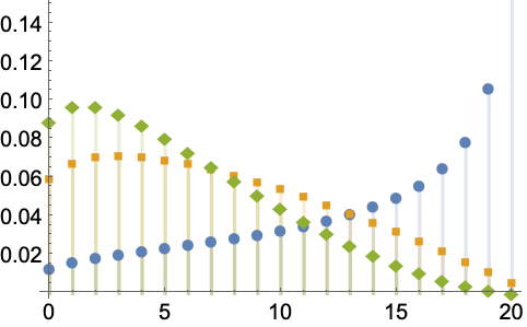 BetaBinomialDistribution—Wolfram Language Documentation