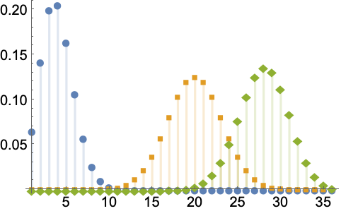 BinomialDistribution—Wolfram言語ドキュメント BinomialDistribution—Wolfram言語ドキュメント