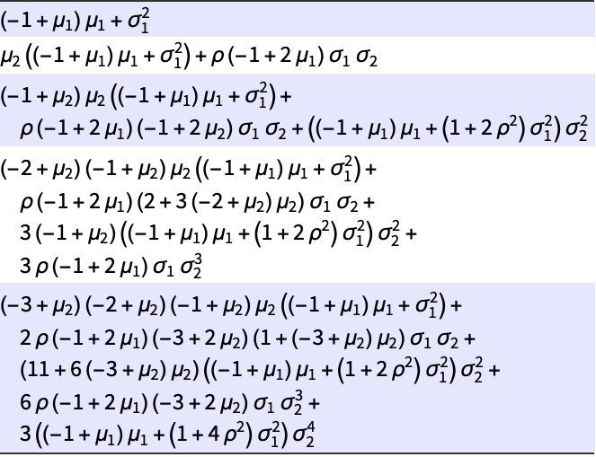 BinormalDistribution—Wolfram言語ドキュメント