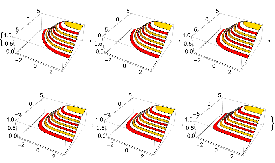 BinormalDistribution—Wolfram言語ドキュメント