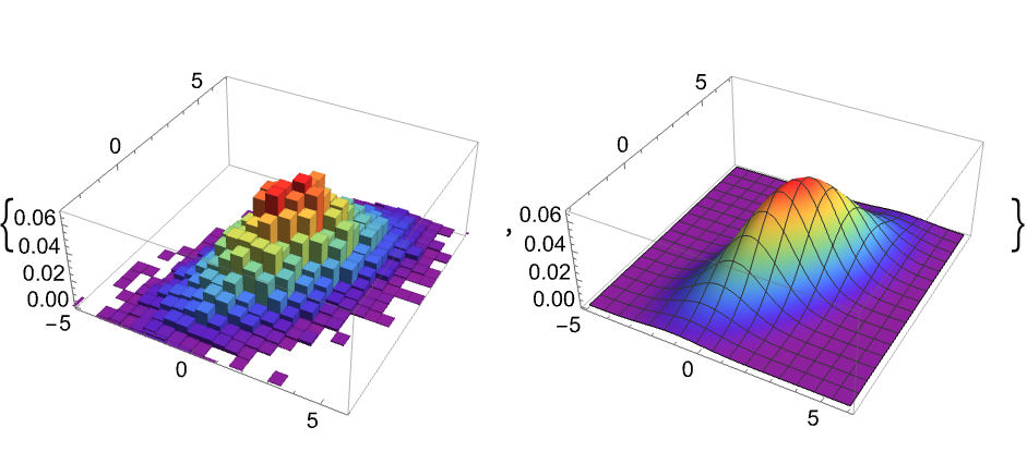 BinormalDistribution—Wolfram言語ドキュメント