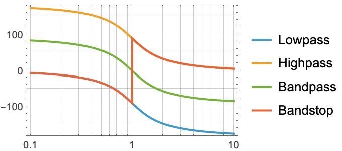 アナログフィルタの設計 アナログ・フィルタ設計の謎を解き明かす
