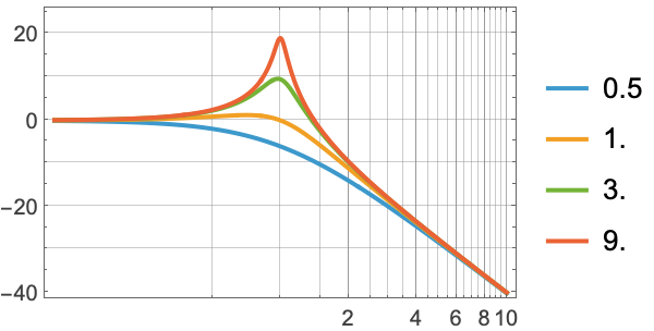 アナログフィルタの設計 アナログ・フィルタ設計の謎を解き明かす