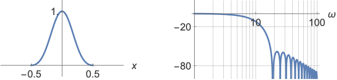 BlackmanWindow: Blackman 窗函数—Wolfram Documentation