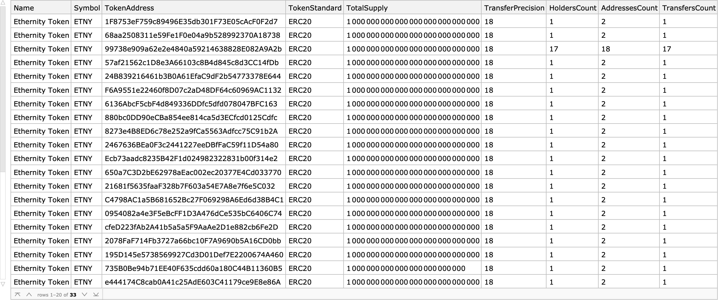 BlockchainTokenData—Wolfram Documentation
