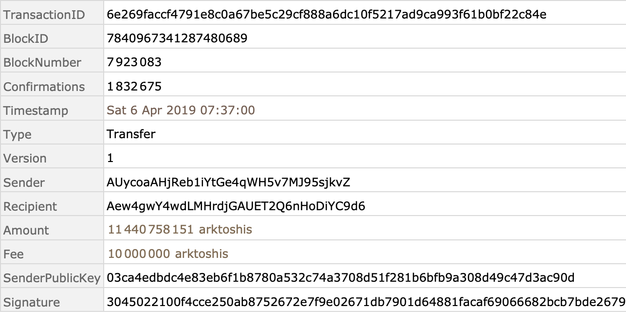 BlockchainTransactionData—Wolfram Documentation