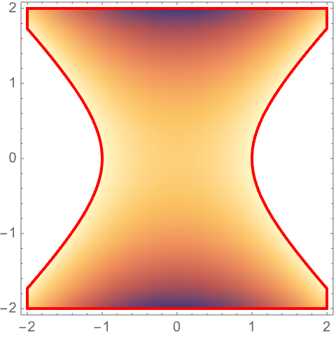 wolfram mathematica plot has no line