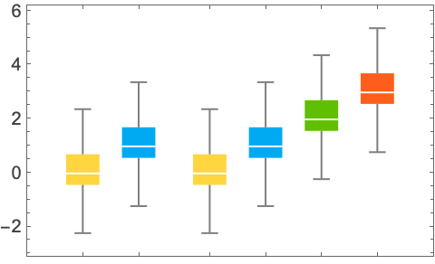 Boxwhiskerchart Wolfram言語ドキュメント