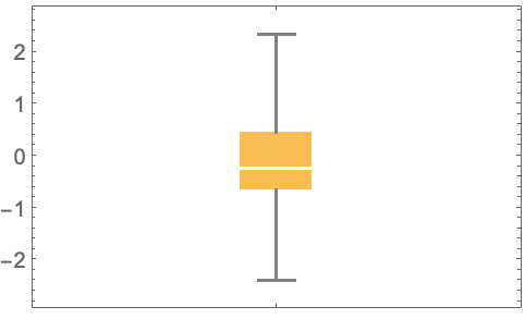 BoxWhiskerChart—Wolfram言語ドキュメント