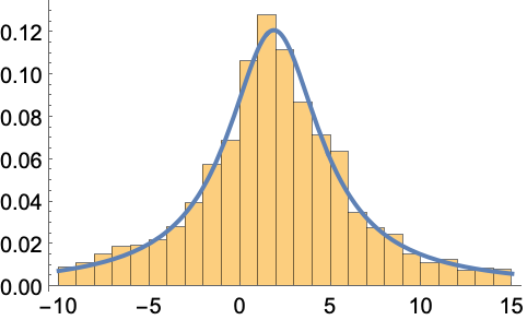 Cauchydistribution Wolfram言語ドキュメント