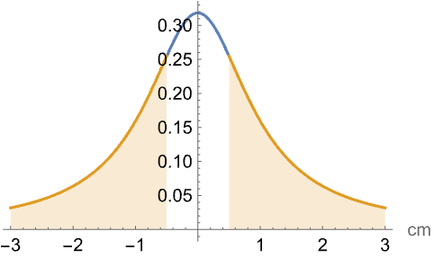 Cauchydistribution Wolfram言語ドキュメント