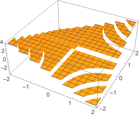 Mathematica Floor And Ceiling Functions | Shelly Lighting
