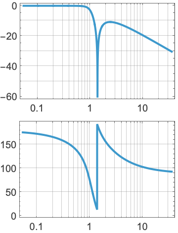 Chebyshev2FilterModel: 第2種チェビシェフアナログフィルタの伝達関数