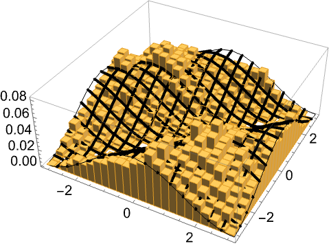 CircularUnitaryMatrixDistribution—Wolfram言語ドキュメント