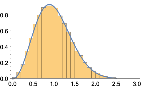 CircularUnitaryMatrixDistribution—Wolfram言語ドキュメント