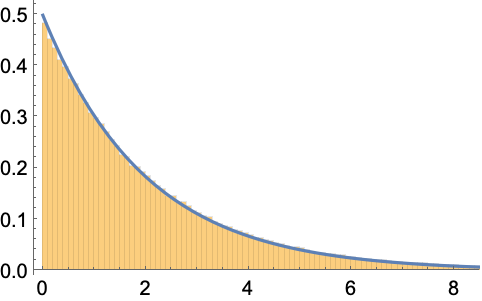 CircularUnitaryMatrixDistribution—Wolfram言語ドキュメント