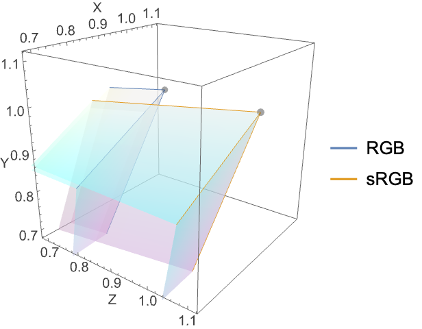 ColorConvert: 画像の色空間を変更する—Wolfram Documentation