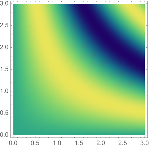 wolfram mathematica plot explicit function