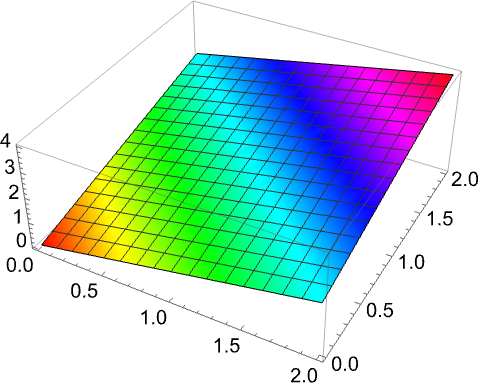 Colorfunctionscaling Wolfram Language Documentation