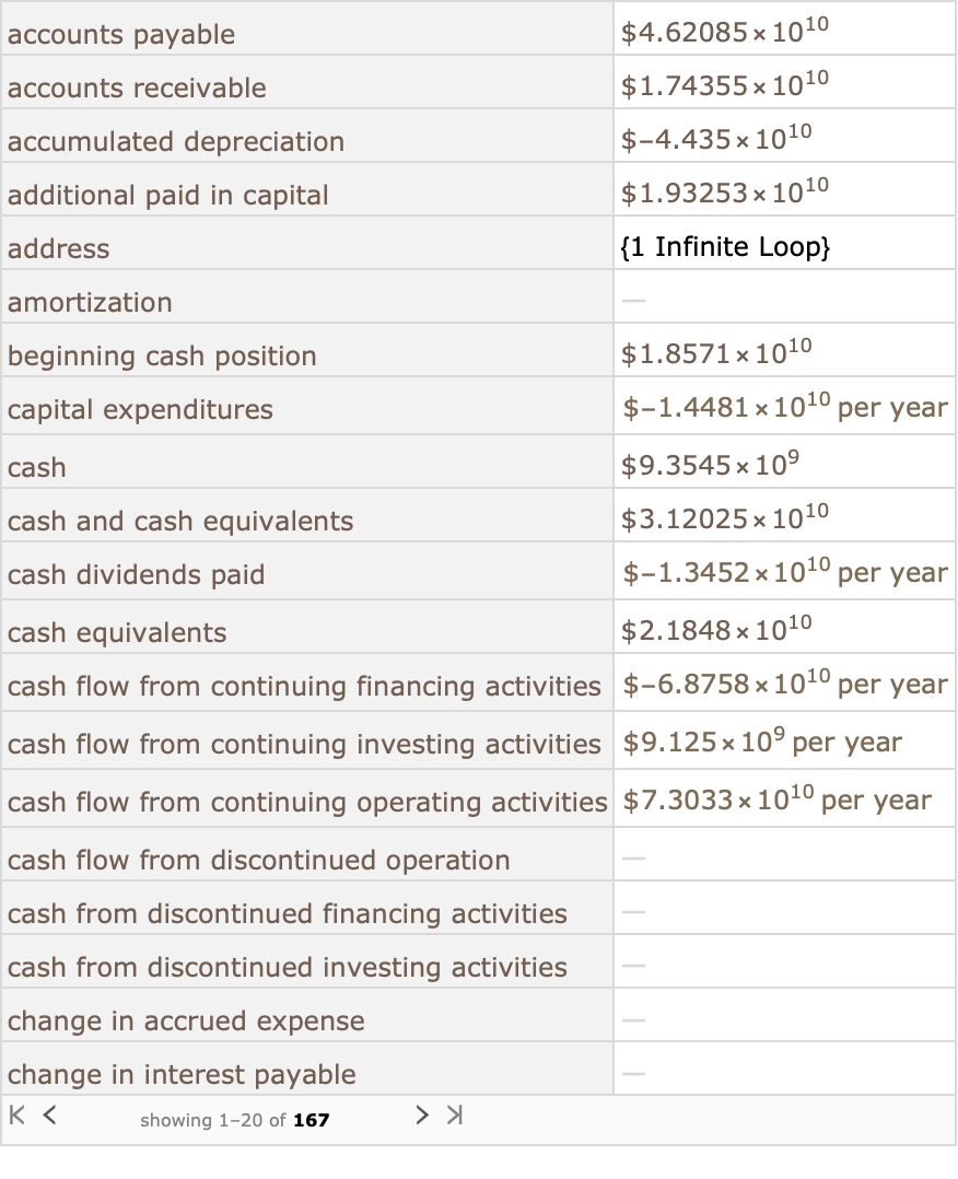 CompanyData—Wolfram Documentation