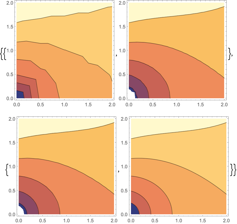 Complexcontourplot Wolfram Language Documentation