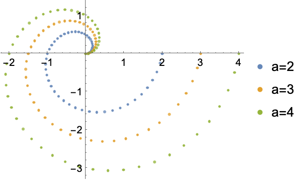 complex plot wolfram mathematica